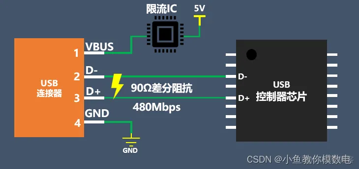 接线图 java usb接口接线图_USB_07